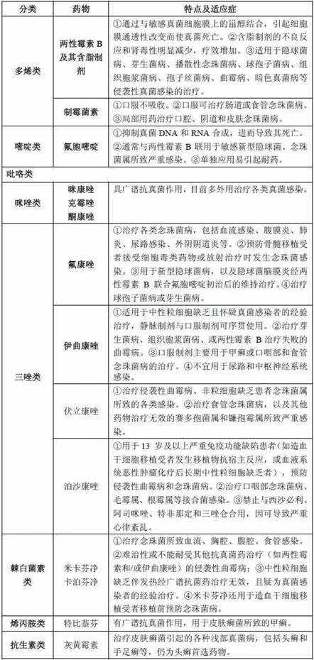 表格描述已自动生成